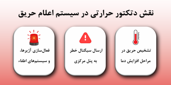 نقش دتکتور حرارتی