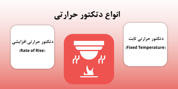 انواع دتکتور حرارتی