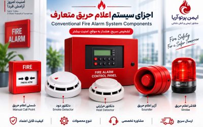 اجزای سیستم اعلام حریق متعارف چیست؟ معرفی کامل تجهیزات و کاربرد آنها