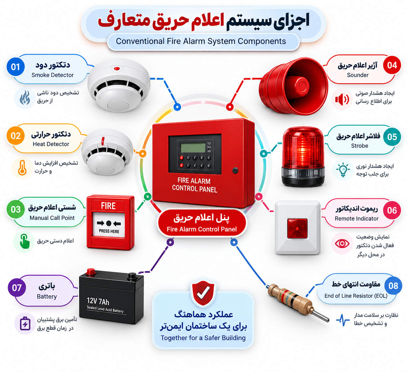 اجزای اعلام حریق متعارف